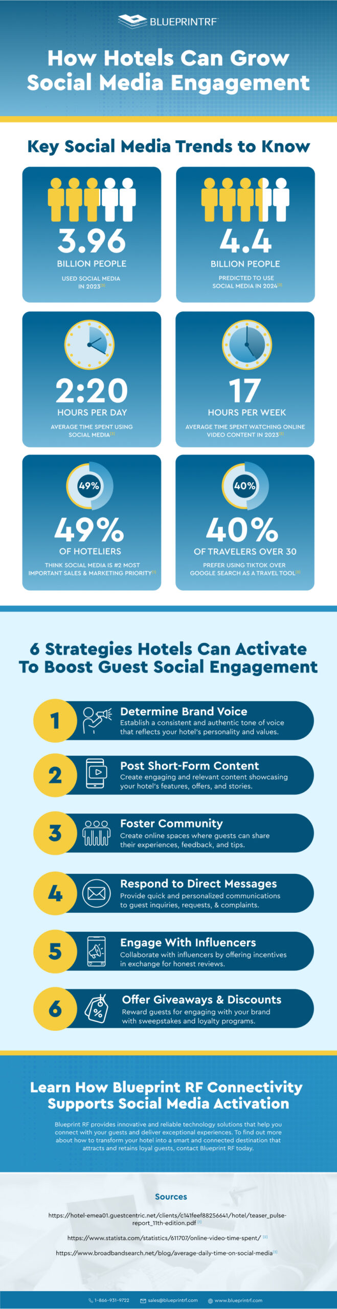hotel social media engagement strategiess