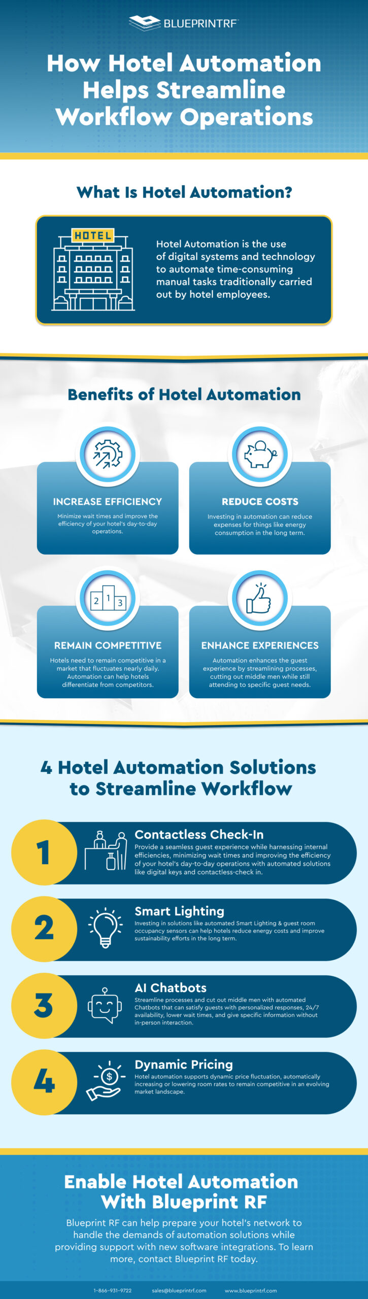 Hotel Automation Workflow Solutions and Examples
